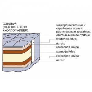 Беспружинный матрац Сэндвич латекс+кокос / латекс+кокос+холлофайбер